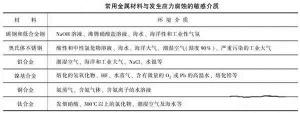 消除應(yīng)力，能夠很好的為壓鑄廠家減少損失