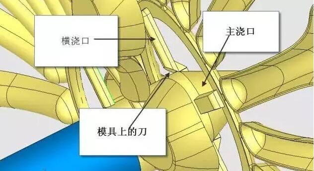 雙層模具，三層，多層，壓鑄公司未來的方向？