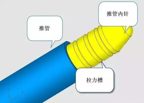 雙層模具，三層，多層，壓鑄公司未來的方向？