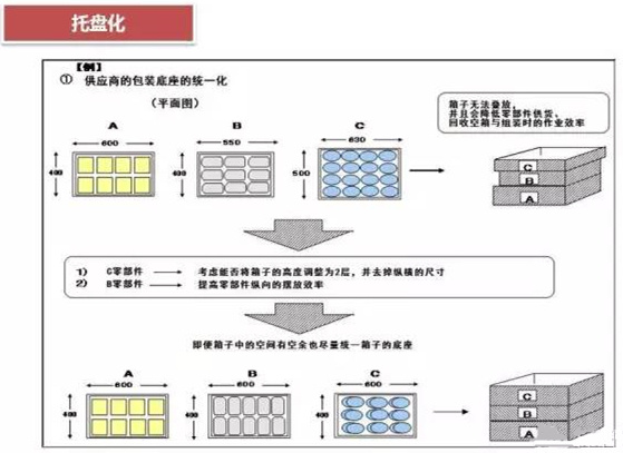 從包裝上，如何改善深圳壓鑄公司的管理